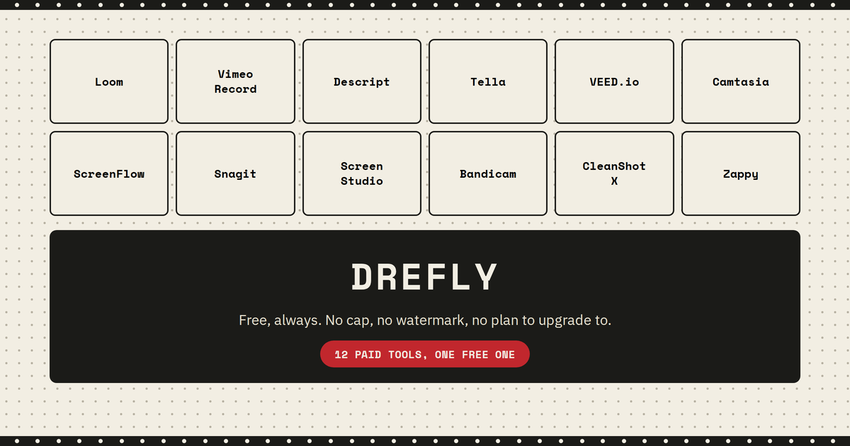 Twelve paid screen recording tools including Loom, Vimeo Record, Descript, Tella, VEED.io, Camtasia, ScreenFlow, Snagit, Screen Studio, Bandicam, CleanShot X, and Zappy mapped above a Drefly banner reading free always, no cap, no watermark