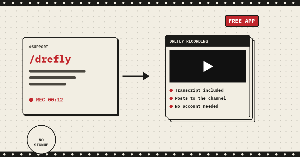 A /drefly slash command in Slack next to an unfurled recording preview showing a transcript included, posts to the channel, and no account needed